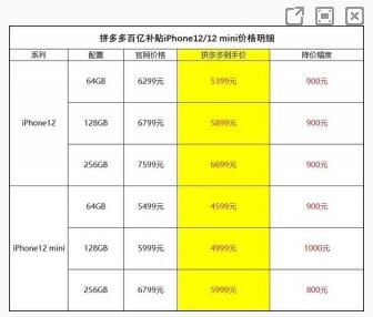 《拼多多》苹果12双十二活动价格介绍