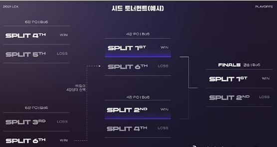 《英雄联盟》2021LCK春季赛赛程分享