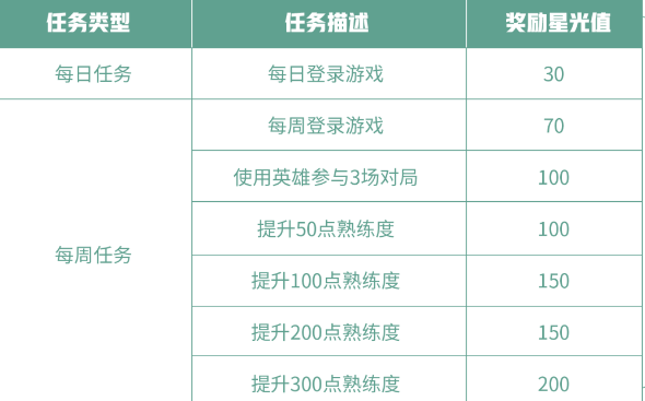 《王者荣耀》专属梦境英雄修炼星光值快速获取攻略