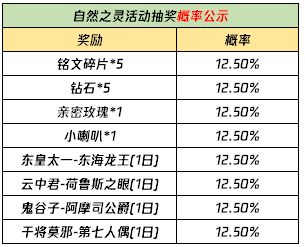 《王者荣耀》自然之灵回城特效获取方法介绍