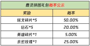 《王者荣耀》自然之灵回城特效获取方法介绍