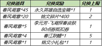 《王者荣耀》快速收集春风鸢意技巧攻略