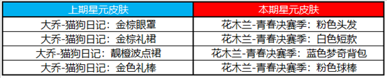 《王者荣耀》2021年4月20日商城更新内容介绍