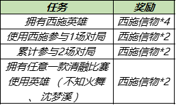 《王者荣耀》游龙清影任务得专属抵扣红包介绍