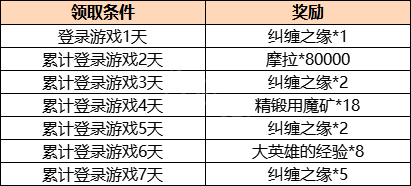 《原神》2.1版本结束时间介绍