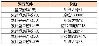 《原神》周年庆签到活动时间介绍