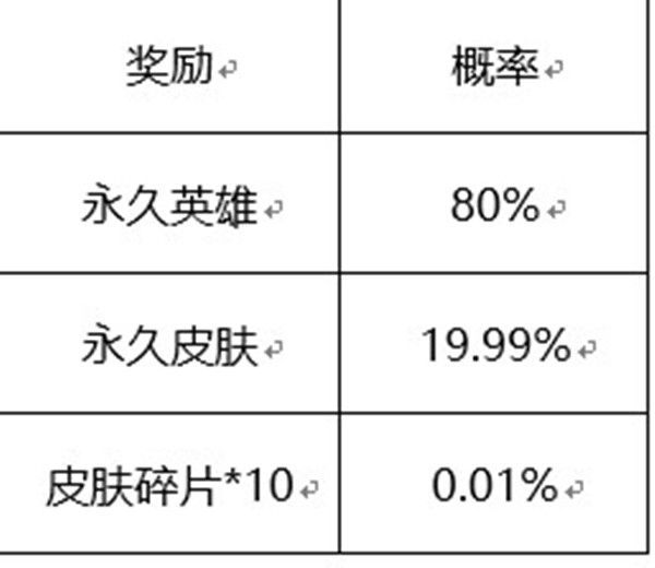 《王者荣耀》六周年惊喜宝箱颜色选择推荐分享