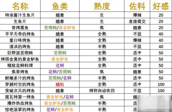 《原神》炙脍之夜全图鉴收集方法分享