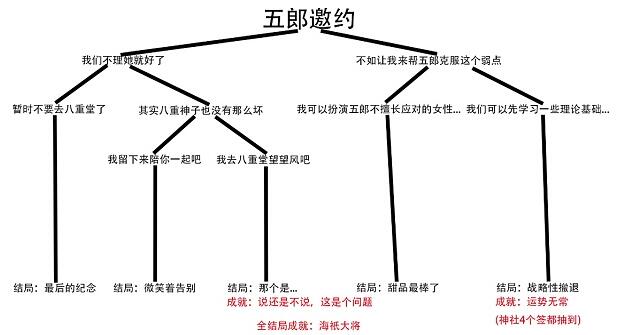 《原神》五郎邀约事件任务步骤分享