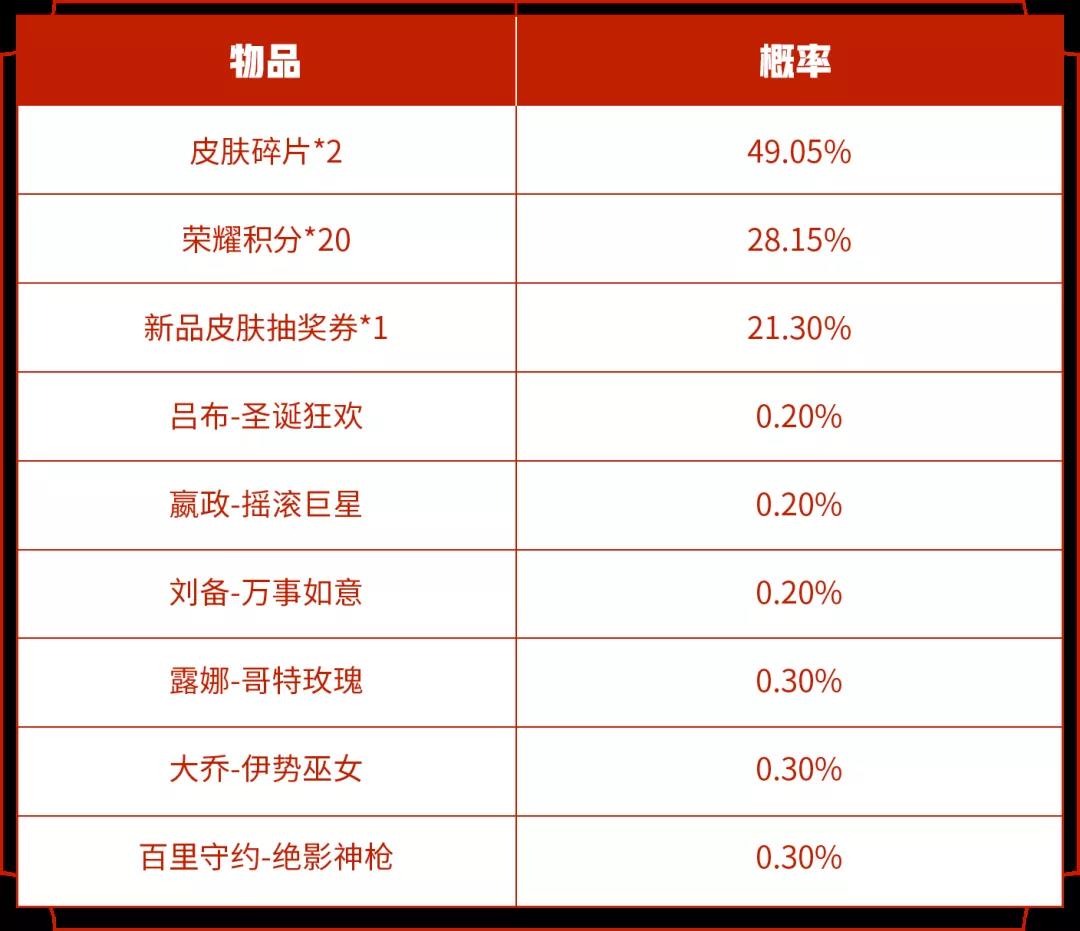 《王者荣耀》两大皮肤秘宝上架详情介绍