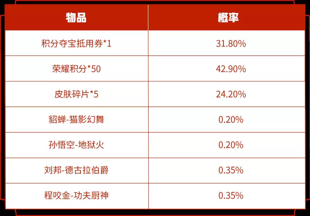 《王者荣耀》两大皮肤秘宝上架详情介绍