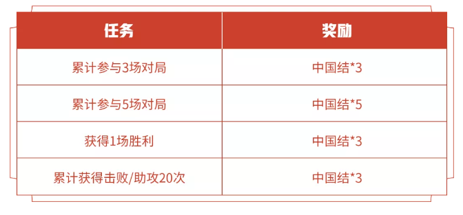 《王者荣耀》虎年福利英雄汇总介绍