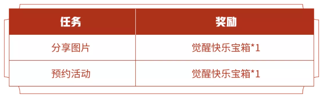 《王者荣耀》2022新春霞谷福利第一弹内容介绍