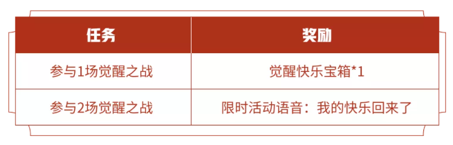 《王者荣耀》2022新春霞谷福利第一弹内容介绍