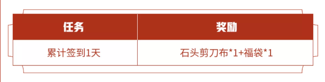 《王者荣耀》2022新春霞谷福利第一弹内容介绍