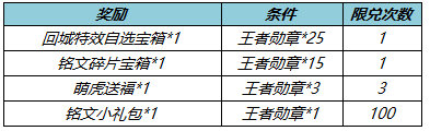 《王者荣耀》​​冬末春至送回城特效活动介绍