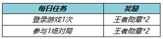 《王者荣耀》​​冬末春至送回城特效活动介绍