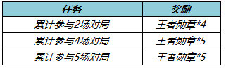 《王者荣耀》​​冬末春至送回城特效活动介绍