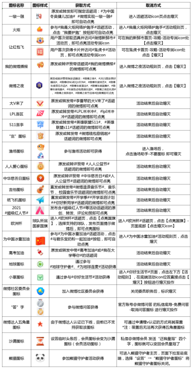 《微博》绿色歪头娃娃领养方法介绍