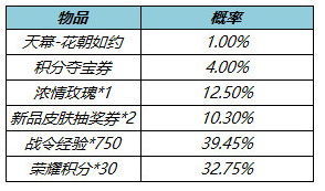 《王者荣耀》个性天幕花朝如约获得方法介绍