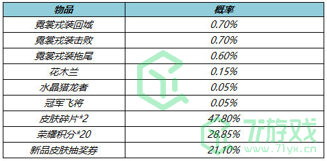 《王者荣耀》4月8日局内特效礼包获得方法介绍