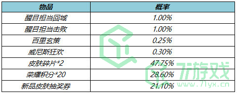 《王者荣耀》4月8日局内特效礼包获得方法介绍