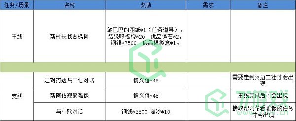 《江湖悠悠》狐仙庙完美通关攻略介绍