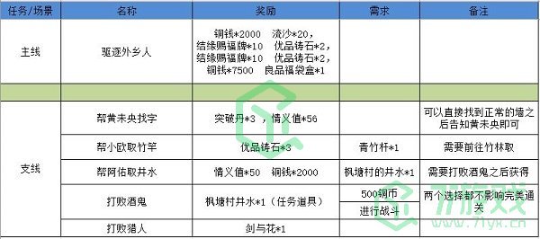 《江湖悠悠》狐仙庙完美通关攻略介绍