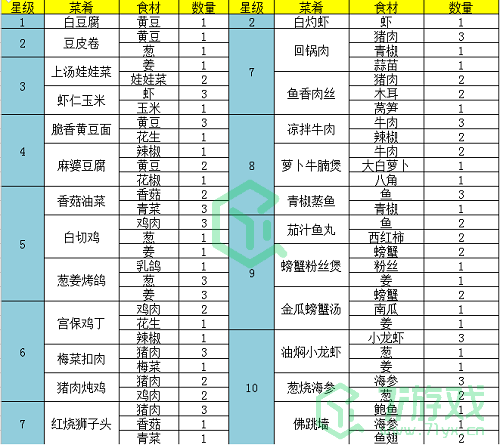 《问道手游》白灼虾食谱配方介绍