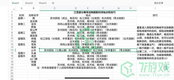 《江南百景图》2022最新小动物抓捕图鉴大全介绍