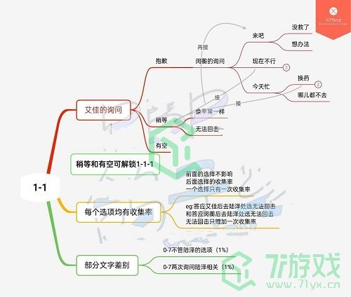 《筑梦公馆》1-1100%达成攻略介绍