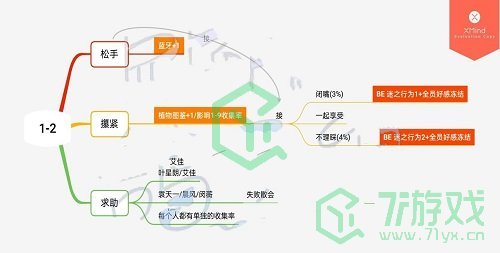 《筑梦公馆》1-2100%达成攻略介绍