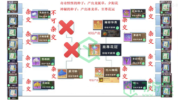 《创造与魔法》2022最新农耕龙草杂交配方大全介绍