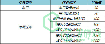 《王者荣耀》专属梦境英雄修炼活动玩法攻略介绍