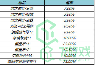 《王者荣耀》时之羁绊礼包价格介绍