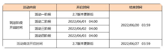 《原神》2.7版本更新内容介绍