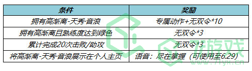 《王者荣耀》高渐离吉他音浪头像框获得方法介绍