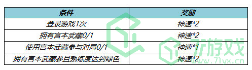 《王者荣耀》宫本武藏专属头像框获得方法介绍