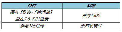 《王者荣耀》张良千筹问战皮肤上线时间介绍