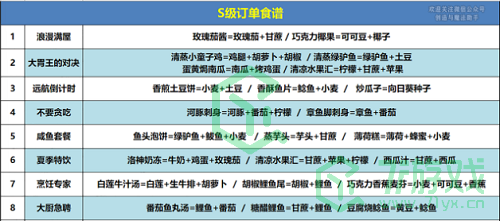 《创造与魔法》2022年s级订单食谱汇总介绍