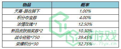 《王者荣耀》​西游主题路在脚下天幕礼包价格介绍