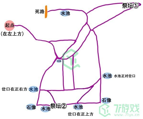 《奥比岛：梦想国度》迷雾森林地图路线介绍