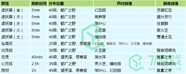 《创造与魔法》最新药材位置分布图汇总介绍