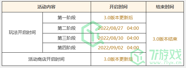 《原神》3.0版本全新活动雕琢童心玩法攻略介绍