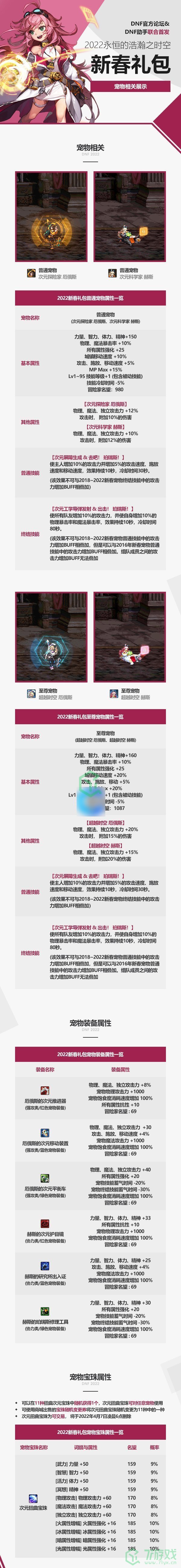 《DNF》2023年春节套宠物属性介绍