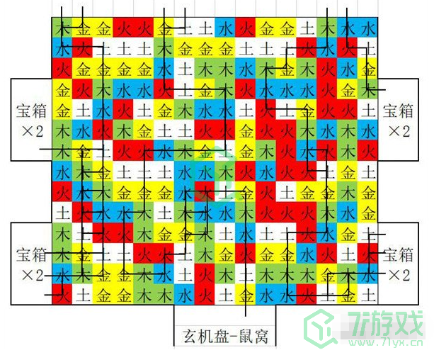 《盗墓长生印》南洋古墓五行房行走路线分享