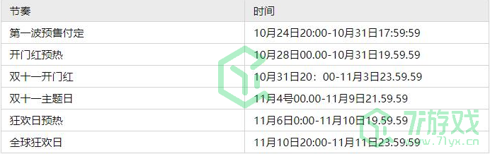 《淘宝》2022年双十一付尾款时间介绍