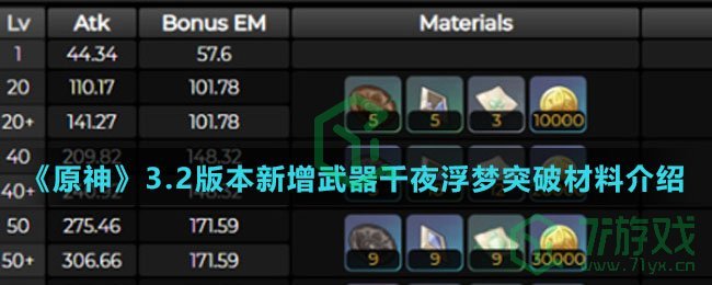 《原神》3.2版本新增武器千夜浮梦突破材料介绍