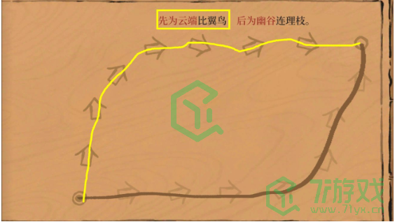 《江南百景图》黄山云海连线通关路线介绍