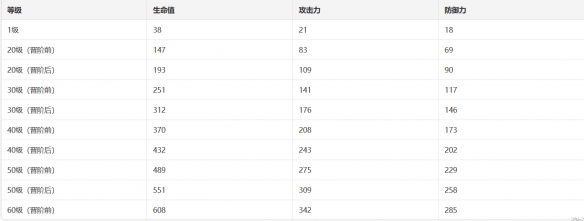 《崩坏星穹铁道》别让世界静下来介绍